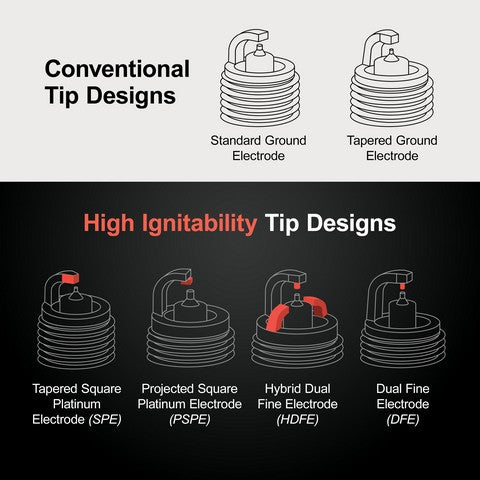 NGK Spark Plug P/N:IFR7F-8DS - Image 9
