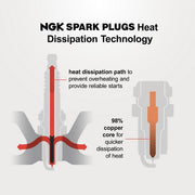 NGK Spark Plug P/N:BR9EG SOLID - Image 2