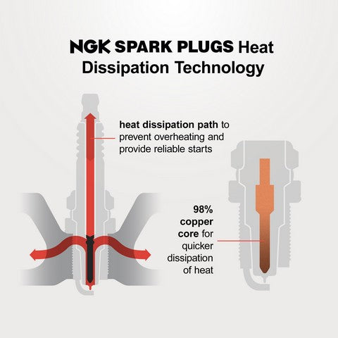 NGK Spark Plug P/N:BR9EG SOLID - Image 2